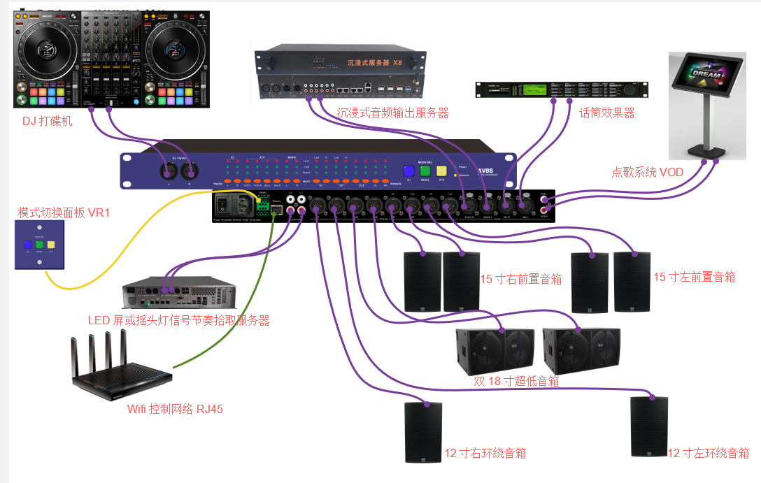 AV88设备连接示意图