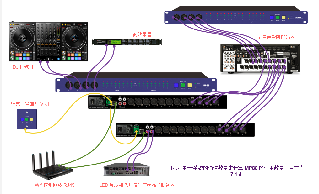 MP88设备连接示意图